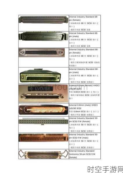 探索神秘的 SCSI 接口，原理、应用与优势