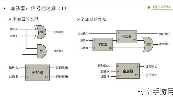 探索神秘的 SCSI 接口，原理、应用与优势