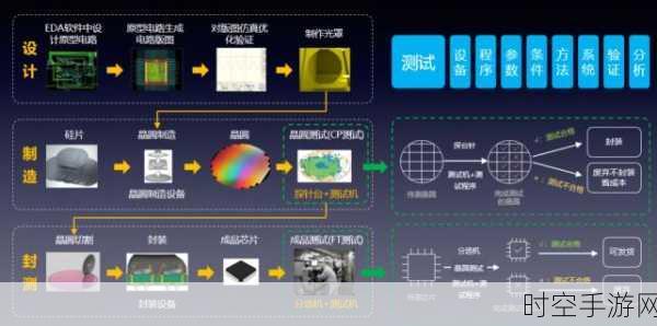 手游界新动力？北航龙架构处理器流片成功，助力手游性能飞跃