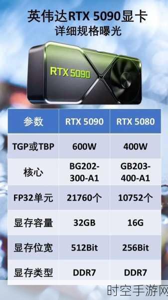 RTX 5090顶级台式机惊爆价！售价超45000元，游戏性能能否称霸？