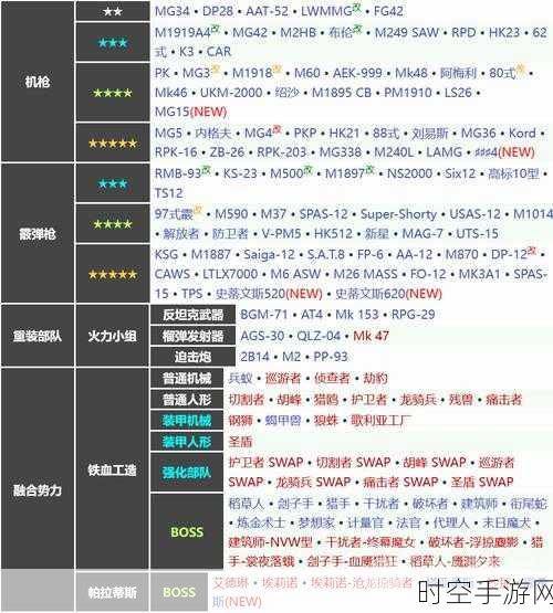 少女前线双联乱数离席之时 2 通关秘籍，低配也能轻松制胜