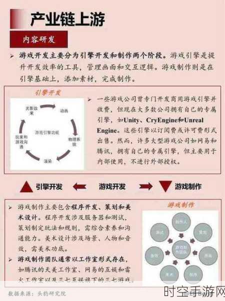 手游界新风向，智能工厂理念如何重塑游戏产业生态？