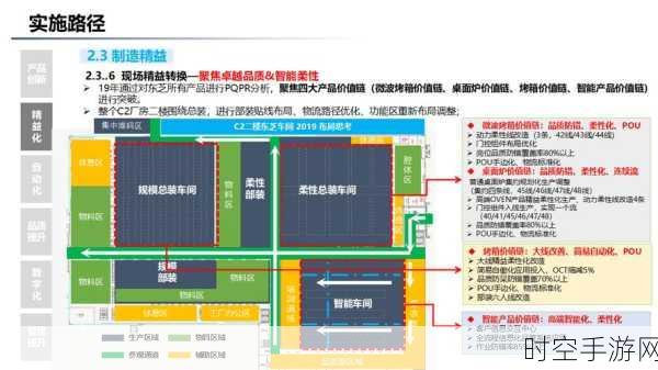 手游界新风向，智能工厂理念如何重塑游戏产业生态？