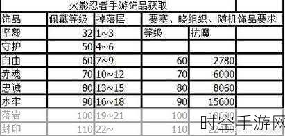 火影忍者手游饰品洗练秘籍，解锁战力飙升的隐藏技巧