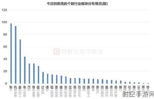 手游市场新风向，龙头股飙涨，融资客却悄然减持，背后有何玄机？