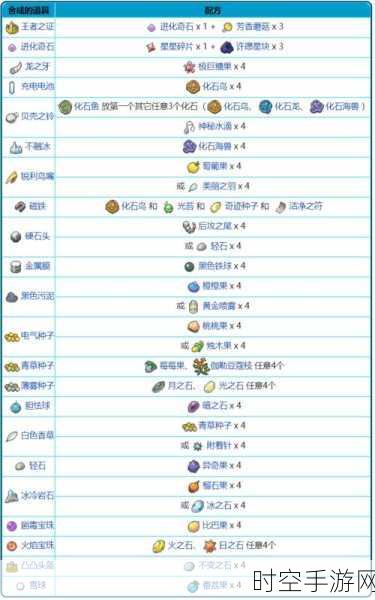 稀有精灵球制作秘籍，宝可梦剑盾机器鹕合成材料全揭秘