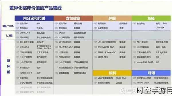 手游圈外大新闻，金赛药业创新产品金赛欣入医保，或影响游戏玩家健康保障？