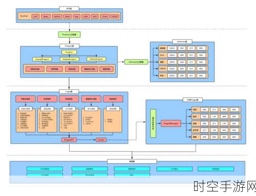 Sinecure大手笔！收购Strategy Source，手游行业人才战再升级