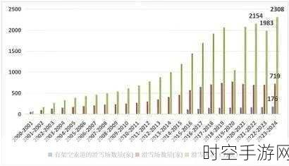 手游界新金矿，2025年十大盈利风口揭秘，掌握财富密钥