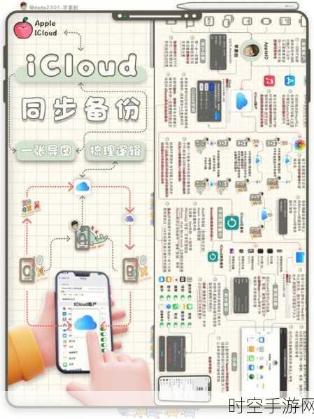 iCloud云备份手游数据全攻略，便捷背后的那些小遗憾