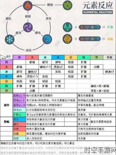 原神元素系统究极攻略，掌控反应技巧，爆发超强输出