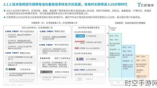 手游产业新动力，AI与供应链优化驱动2025年晶圆代工产值飙升20%