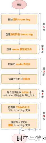 Mysql 数据库表记录丢失？高效恢复流程全解析