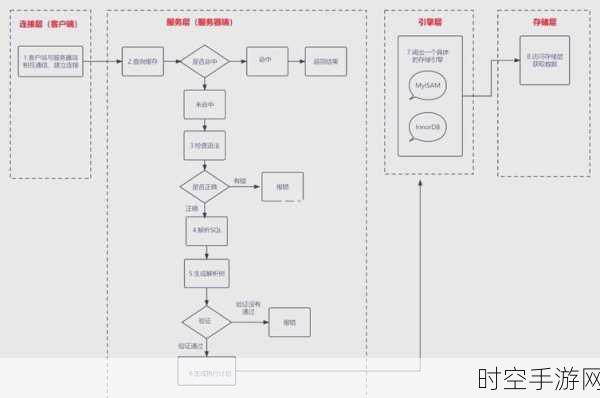 Mysql 数据库表记录丢失？高效恢复流程全解析