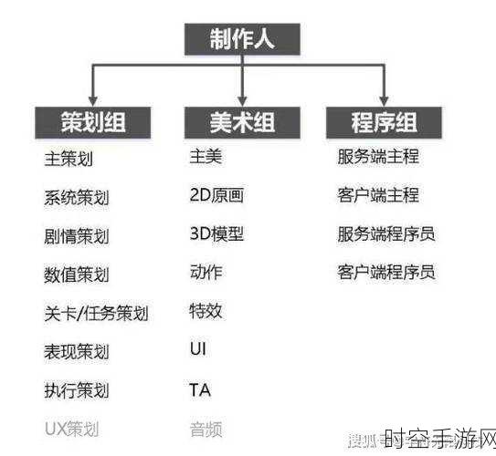 手游界新动向，电商巨头西部布局，手游产业搭桥修路共发展