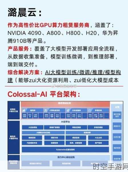 手游界新风向，AI算力中心基础设施头部厂商大揭秘，助力游戏性能飞跃