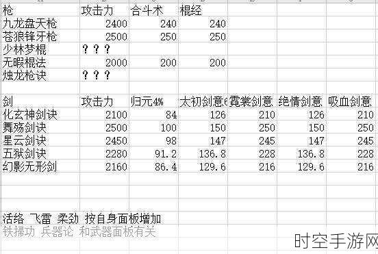 烟雨江湖手游，元引与三阴抉择及内元真元加点秘籍