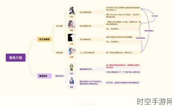 剑网3深度攻略，蔷薇列岛100级茶馆任务全解析