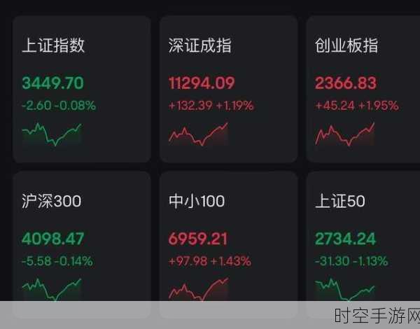 AI技术革新手游市场，创业板指领涨下游戏股大放异彩