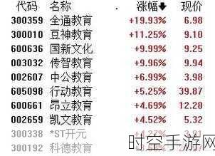 AI技术革新手游市场，创业板指领涨下游戏股大放异彩