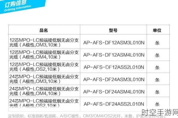 探寻低烟无卤光缆的执行标准之谜