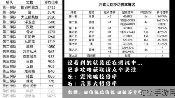 妄想山海2022，血脉宠物战力排行大揭秘！