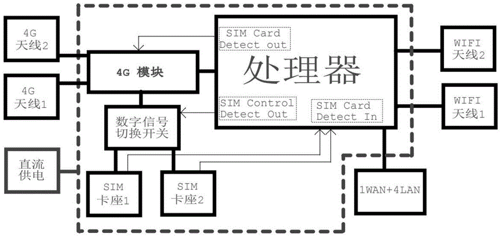 揭秘 4G 模组 SIM 卡电路，简单背后的那些坑