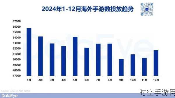 手游出海新机遇，中东两国三城深度考察团招募，揭秘海外市场实战策略