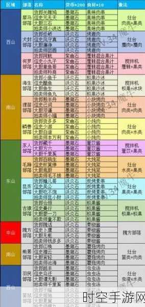 探索妄想山海太空建家秘籍，全方位攻略指南