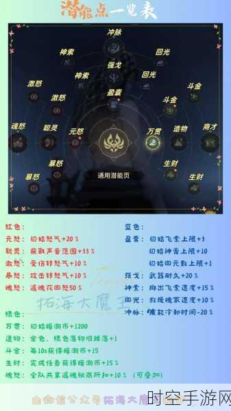 阴阳师深度攻略，妖刀姬秘闻副本竞速挑战高效通关策略