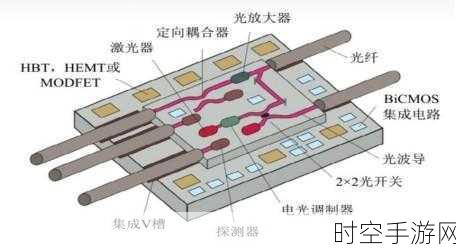 手游产业新动向，光模块关税风波下的企业应对策略揭秘