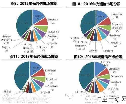 手游产业新动向，光模块关税风波下的企业应对策略揭秘