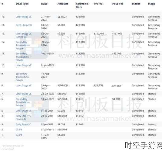 软银或豪掷250亿美金，手游AI领域或将迎来新霸主？