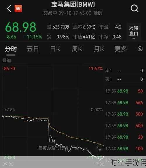 手游市场新动向，收入下滑18%，油价波动成幕后推手？