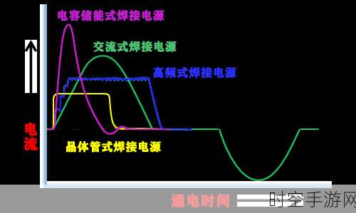 动力电池自动点焊机秘籍，解锁电池性能与安全升级之道