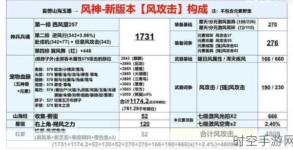 妄想山海必备！万象令合成秘籍大公开