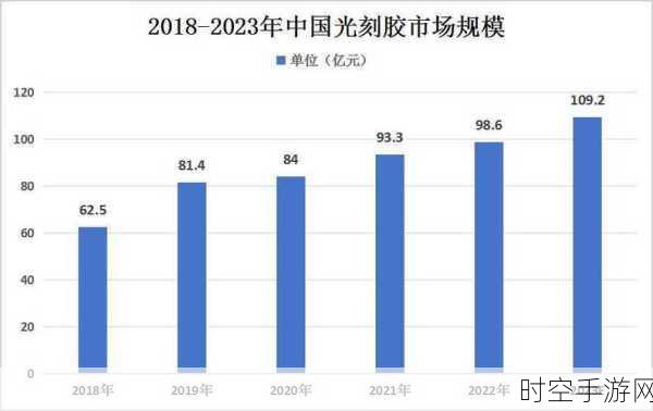 国产光刻胶最新突破，成功通过验证，开启新征程