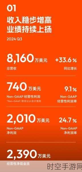 手游市场新风向，携程Q3财报透露游戏跨界合作潜力，营收大增16%