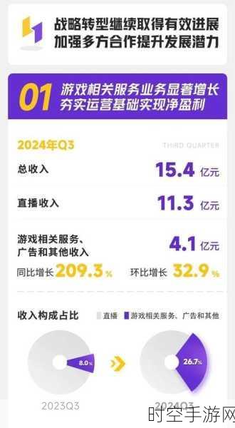 手游市场新风向，携程Q3财报透露游戏跨界合作潜力，营收大增16%