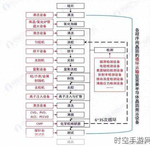 探秘接触孔工艺的神秘制造流程