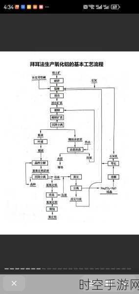 探秘接触孔工艺的神秘制造流程