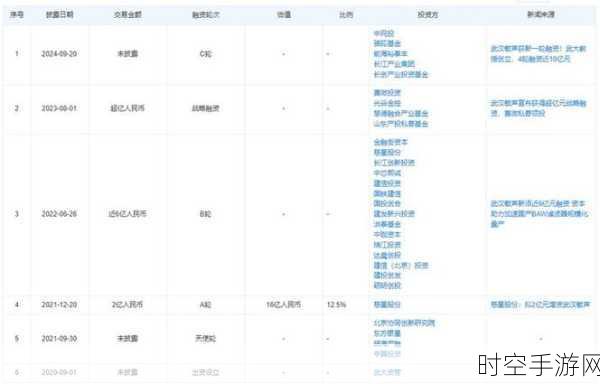 手游产业新动向，慈星股份跨界布局，拟控股BAW滤波器厂商武汉敏声