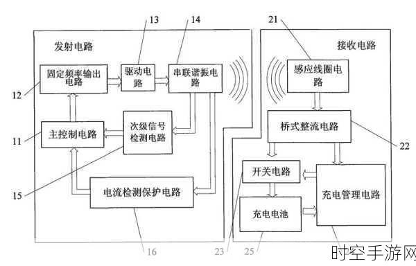 探索无线充电接收器背后的神秘原理