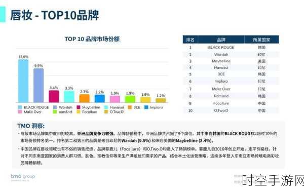 印尼手游市场崛起，数码经济领跑东南亚，电商交易助力游戏产业蓬勃发展