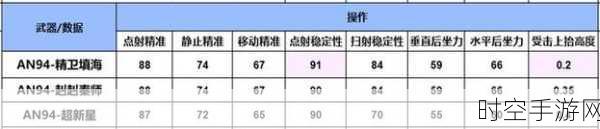 使命召唤手游高手进阶，AN94步枪配件搭配秘籍，助你战场制霸