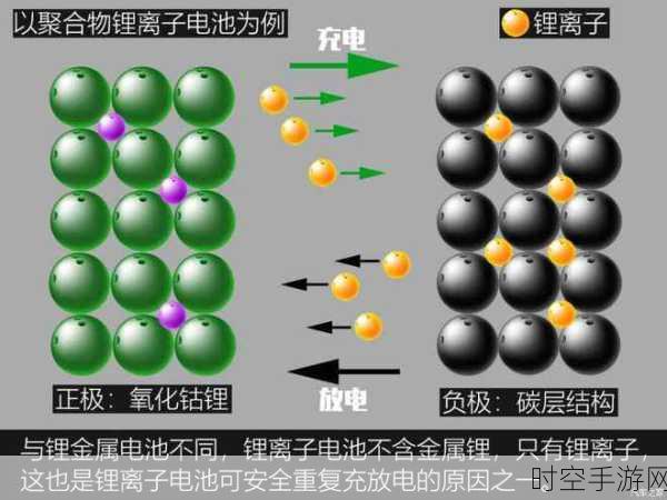 手游攻略，探秘电流放电的正负极流向之谜