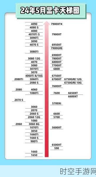 2024手游玩家必看，显卡天梯图详解，助你挑选最强游戏利器
