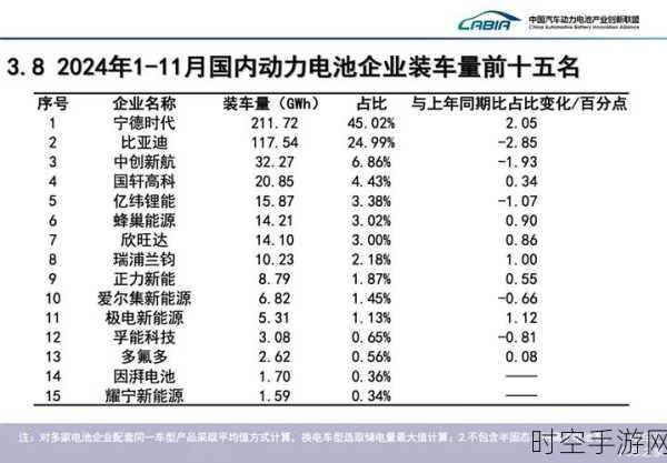 手游圈外大新闻！中创新航卷入宁德时代知识产权风波，手游产业能否幸免？