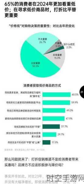 2025手游界营销革命，揭秘渠道、广告形式与技术三大变革趋势