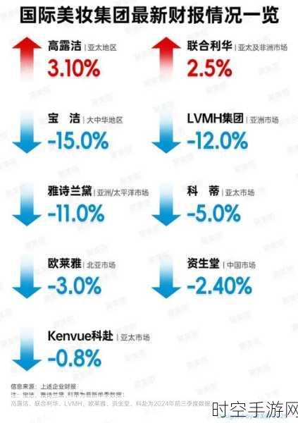 英特尔换帅首季财报揭晓，手游芯片市场布局能否力挽狂澜？